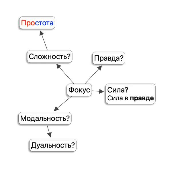 Tenn map